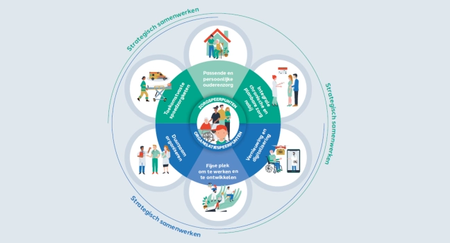 Onze strategie: de zorg voor elkaar